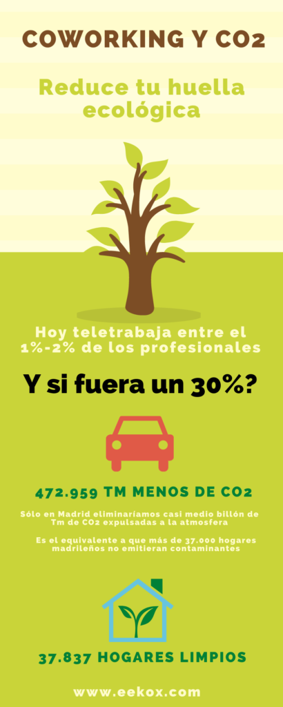 Reduce tu huella ecológica