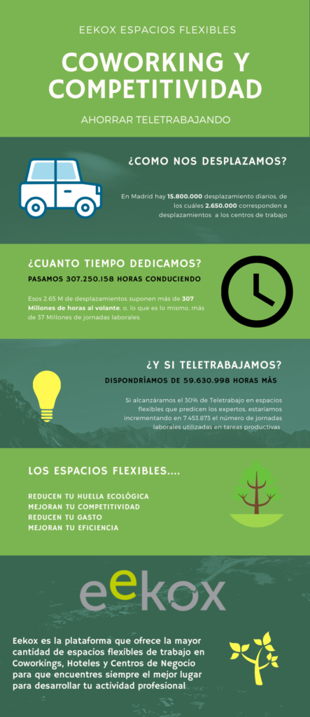 Coworking y competitividad